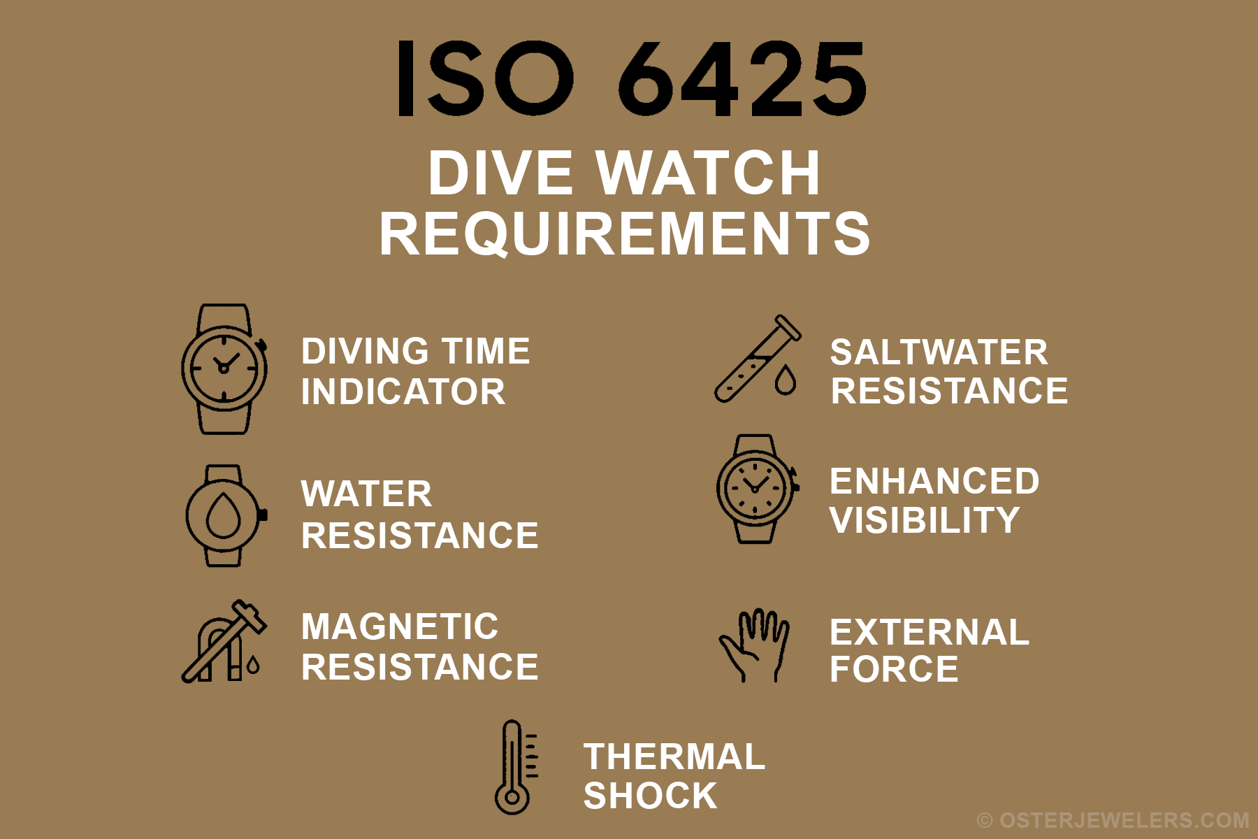 ISO 6425 Standards