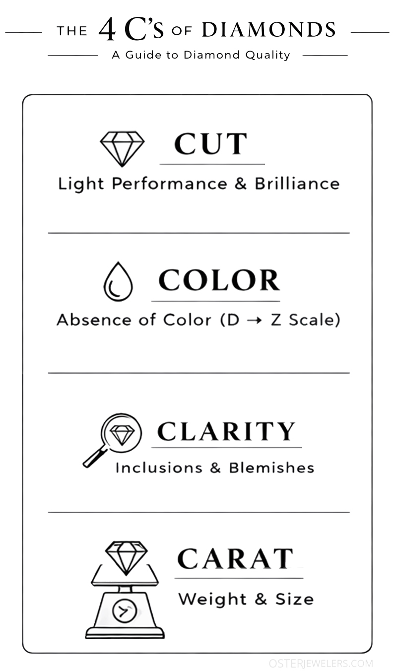 The 4 Cs of Diamonds (Infographic)